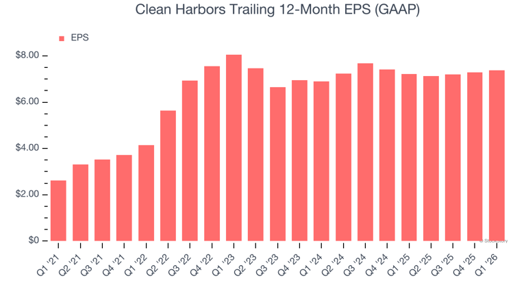Clean Harbors (NYSE:CLH) reports sales below analyst estimates in Q1 ...