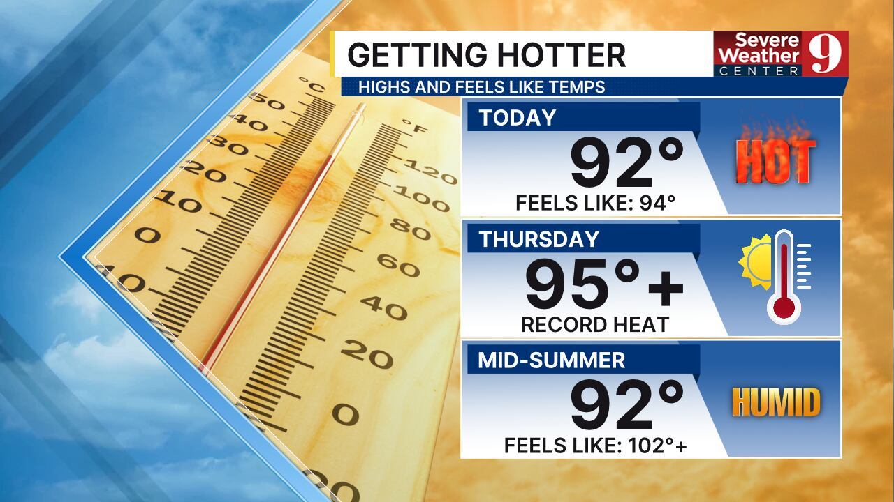 Hot and dry Wednesday in Central Florida, with possible record highs ahead