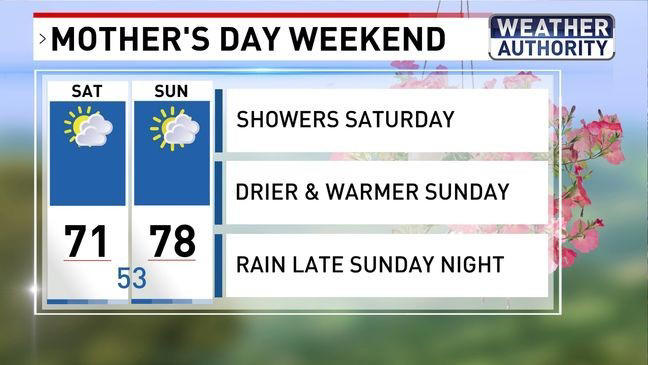 Rain and storms move into Maryland