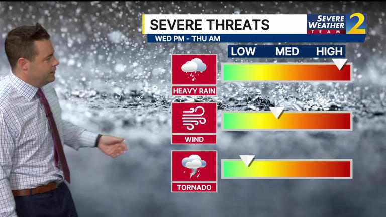 Stay weather aware: Risk for heavy rain, damaging wind gusts and tornadoes