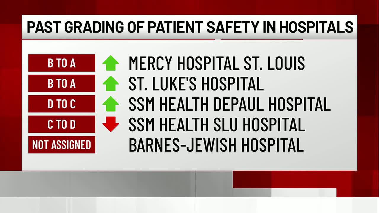 New hospital safety grades released; some local facilities earn top ...