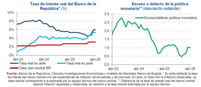 ¿Por qué el Banco de la República frenó sorpresivamente el alza las ...