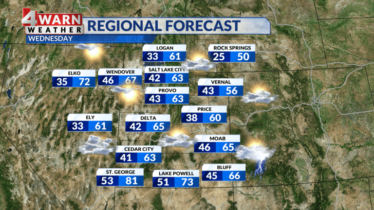 Cooler Wednesday with warm up for end of the week and staying dry