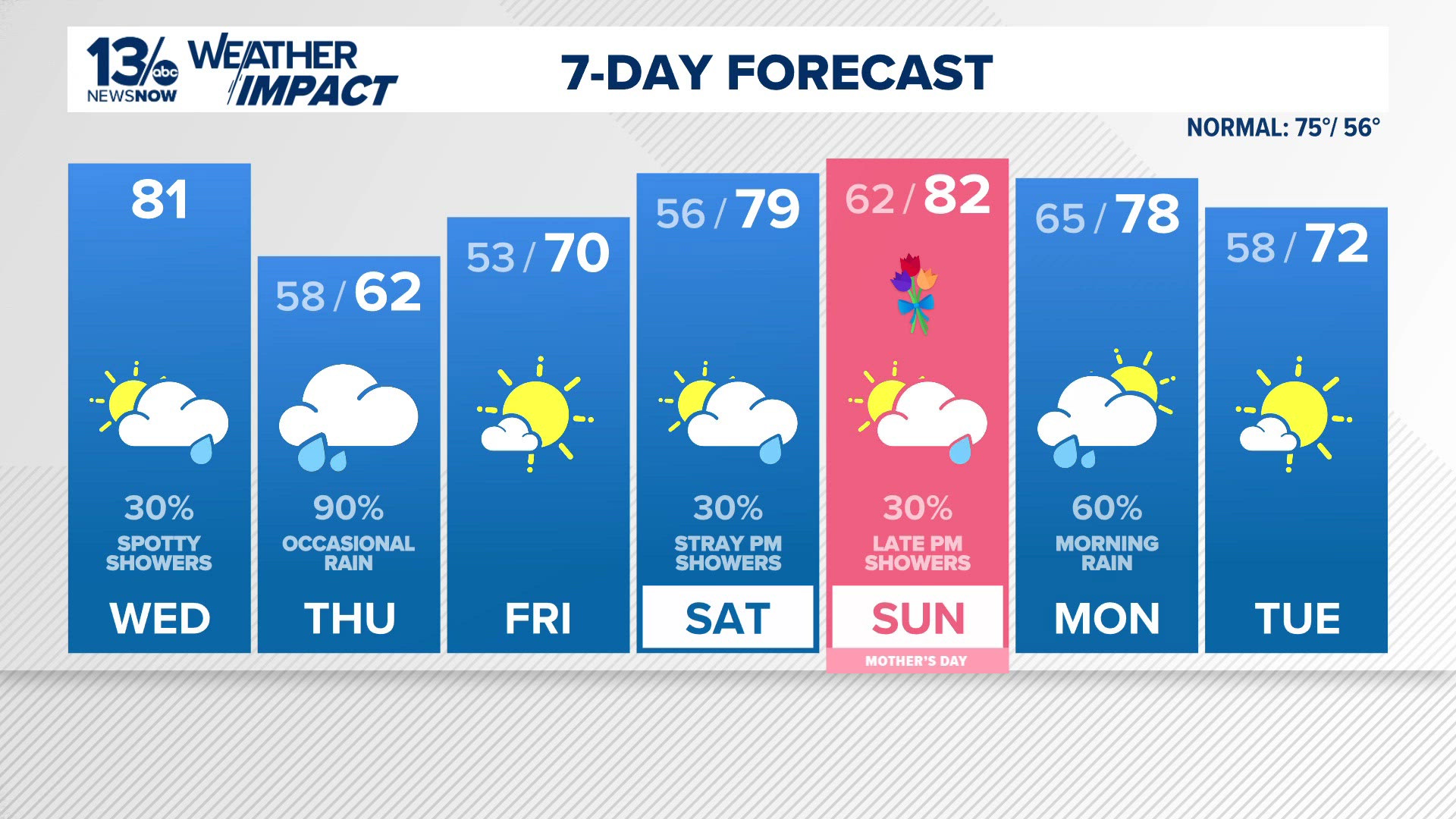 Cold front brings beneficial rain, cooler temperatures Thursday