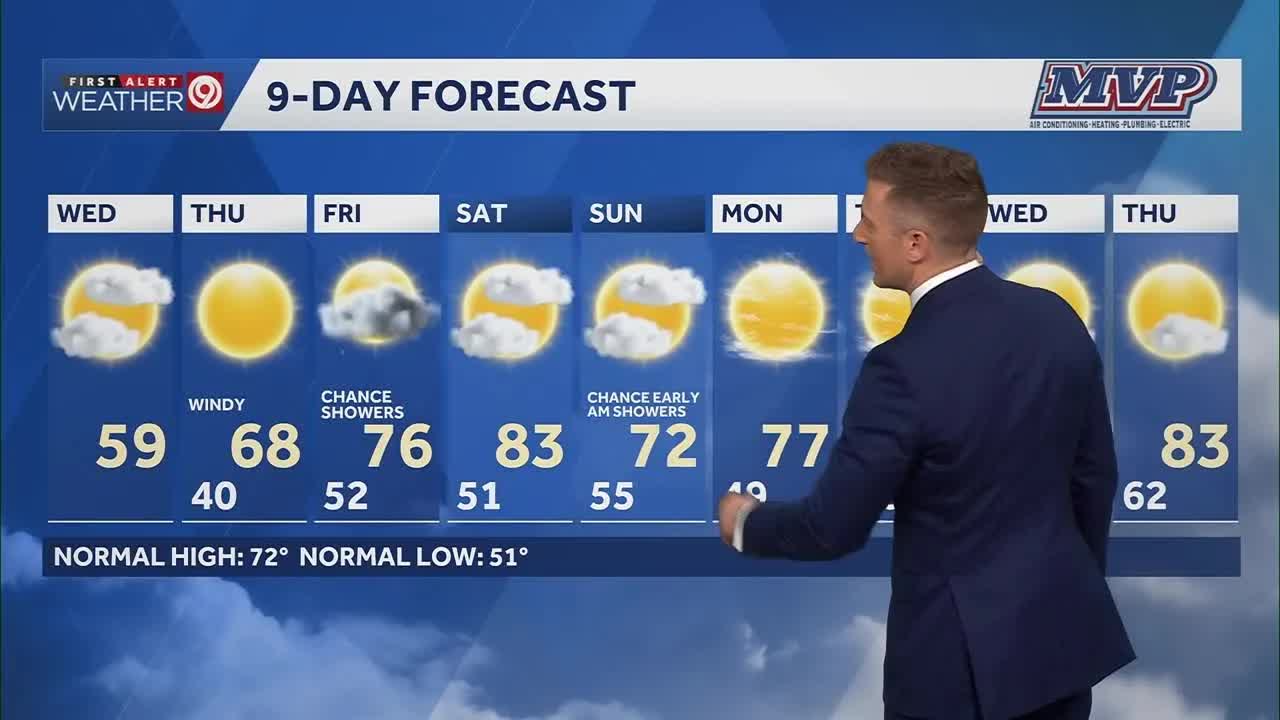 Fall-like Wednesday before a big warming trend hits Kansas City