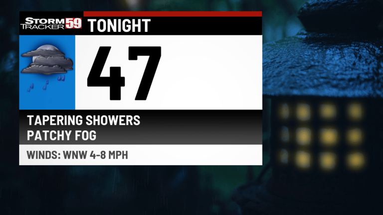 Soggy conditions throughout the day with a few storms this afternoon