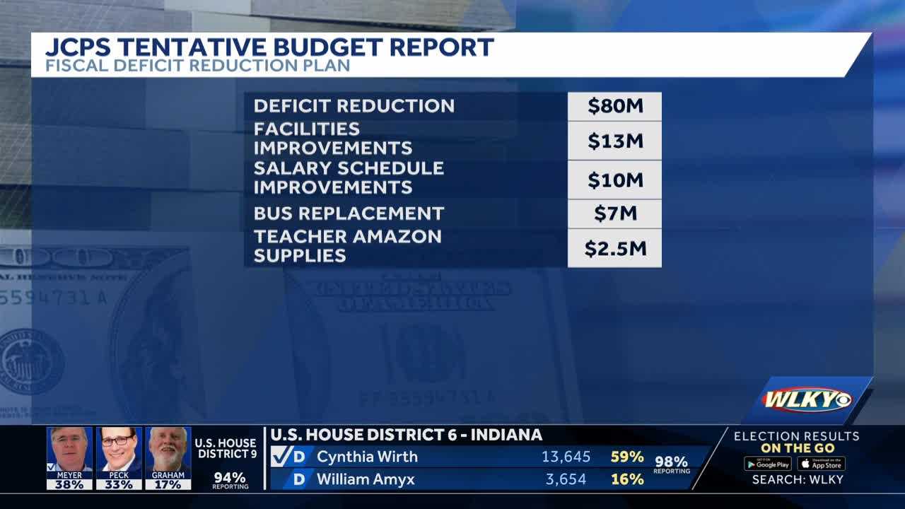 Report gives first look at final numbers proposed for JCPS' tentative ...