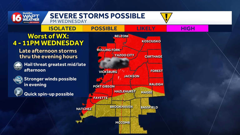 Storms could pack damaging winds and large hail across Mississippi