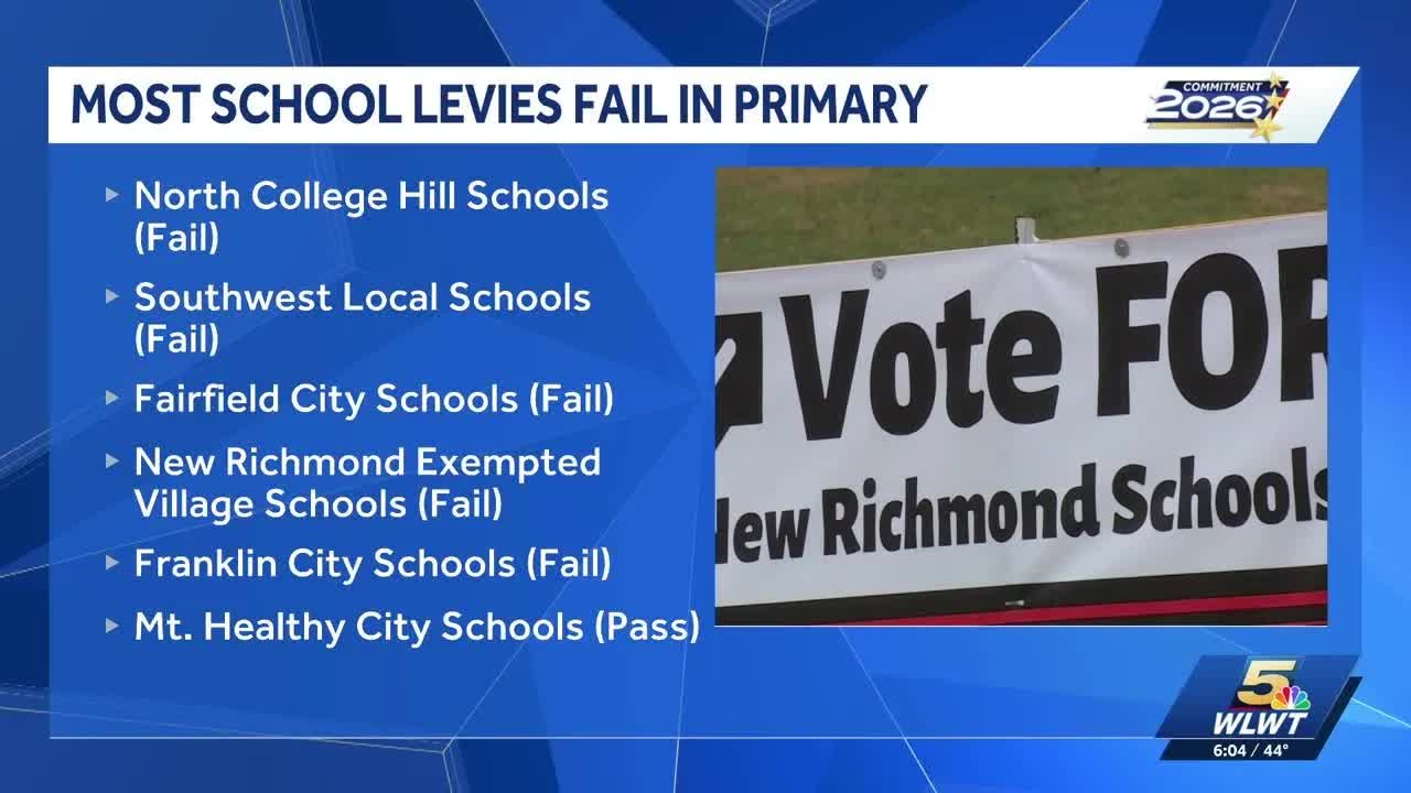 Greater Cincinnati school levies mostly fail, districts face cuts