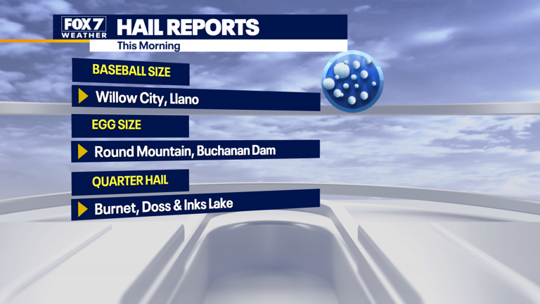 Austin weather: Storms roll through parts of Central Texas as hail ...
