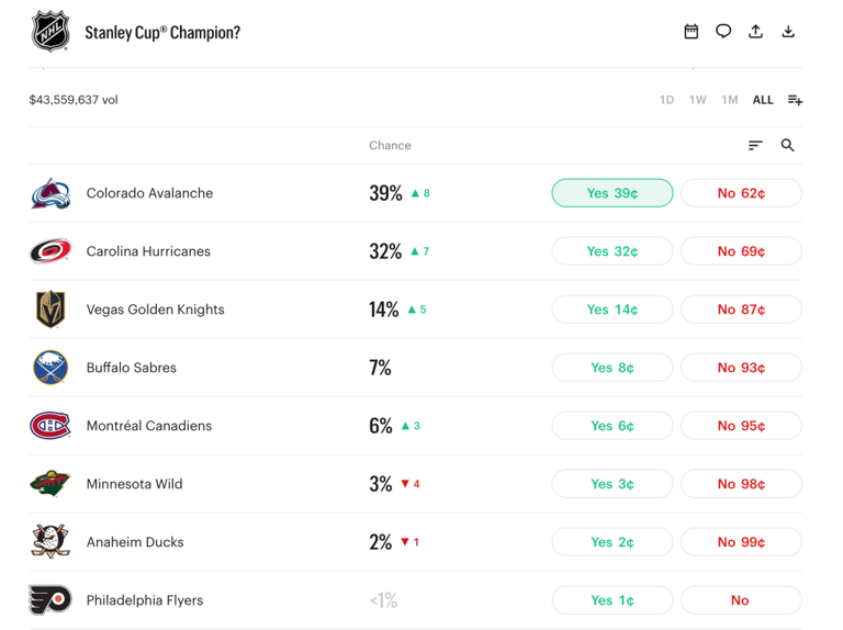 Kalshi promo code post: Trade $10, get $10 on any market | May 2026