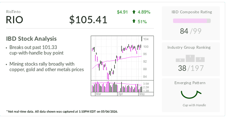 Rio Tinto, IBD stock of the day, breaks out as Iran deal hopes lift ...