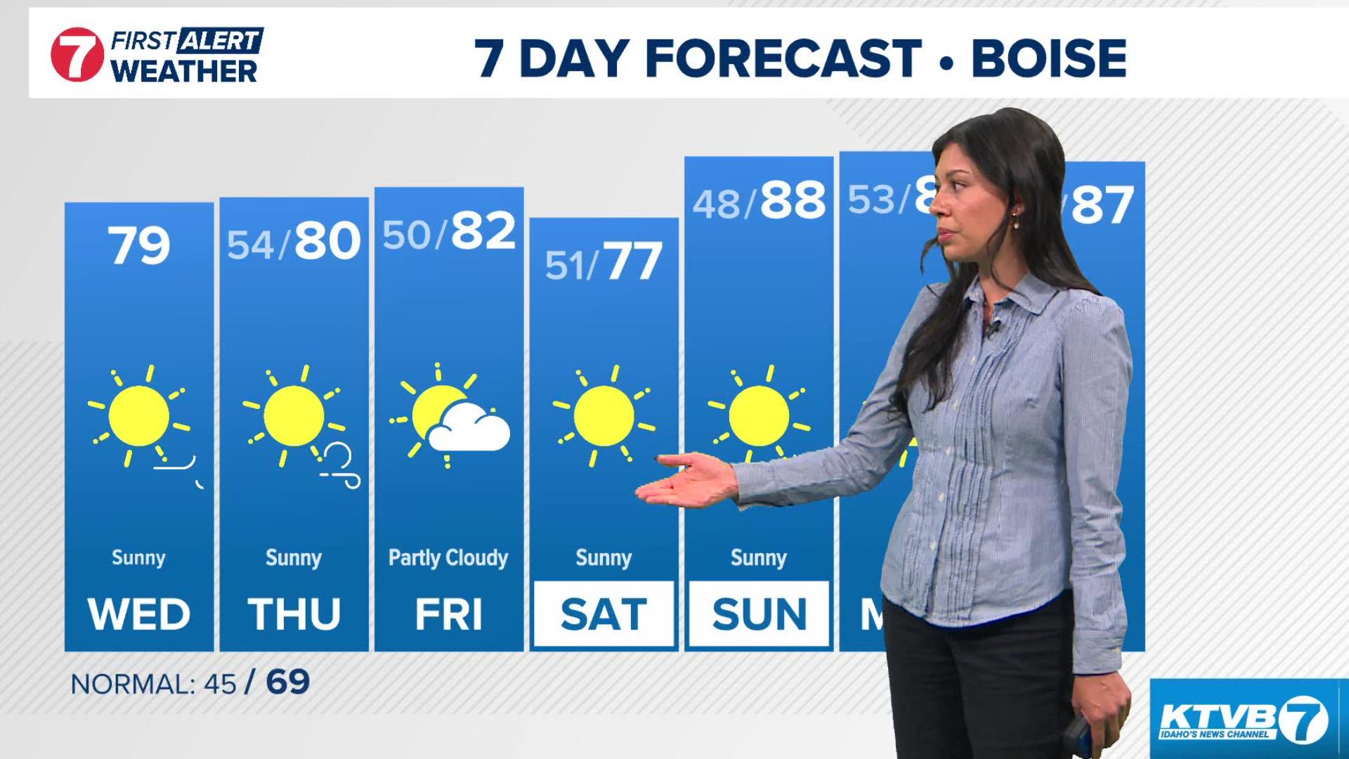 SW Idaho weather: Clear skies and above average daytime temps