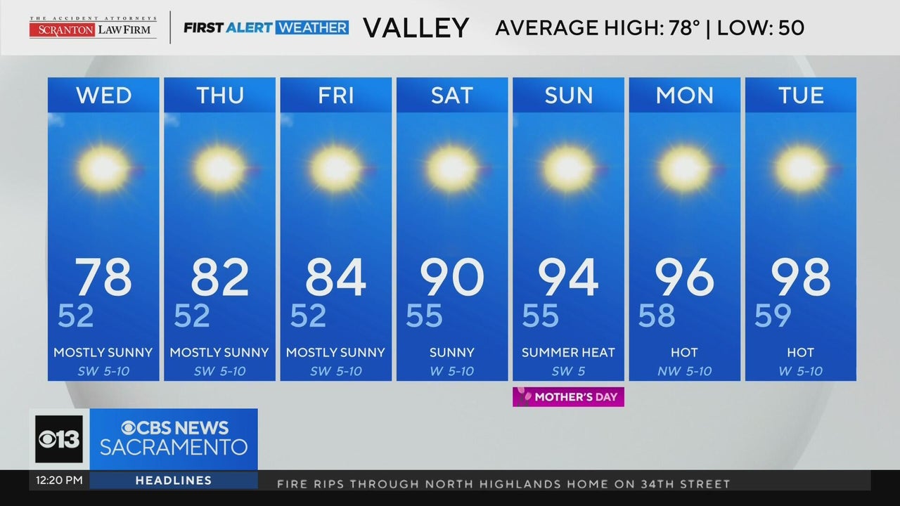 Wednesday afternoon weather forecast - May 6, 2026
