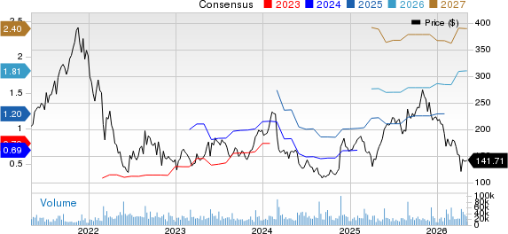 Snowflake plunges 35% year to date: Buy, sell or hold the stock?