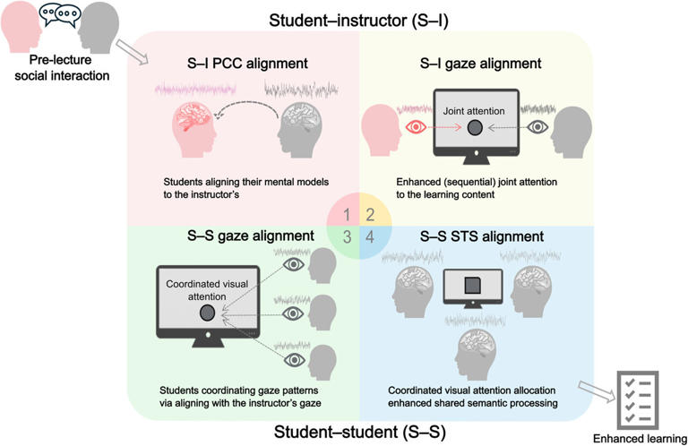 AI matches human teachers: Brief pre-lecture chat boosts students ...