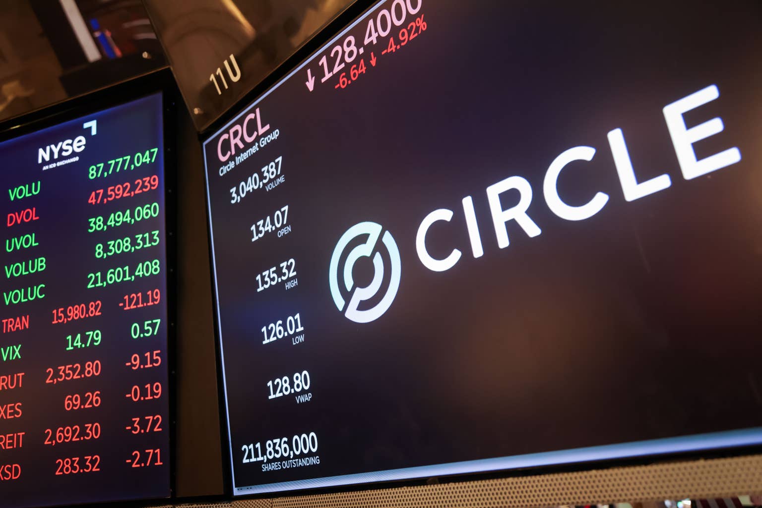 Circle director sells $1.38 million in shares days before earnings