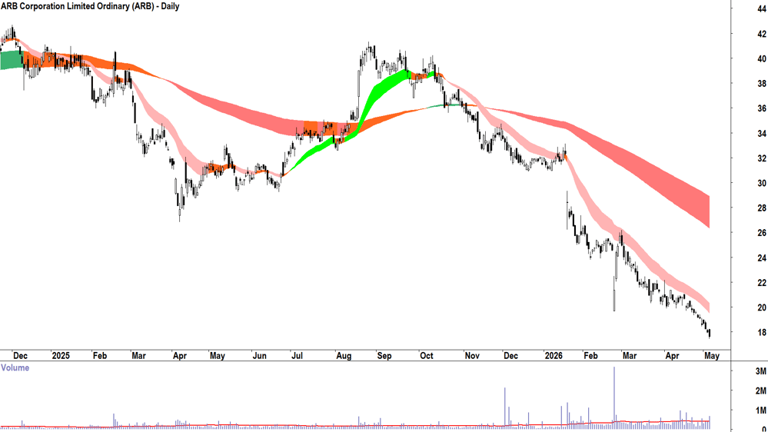 ChartWatch ASX scans: BHP, Rio Tinto, PLS Group, Mineral Resources ...