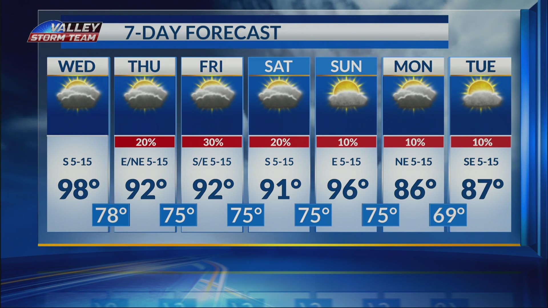 The following week reveals showers