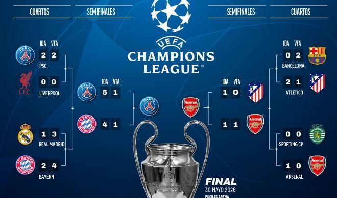 Las cuentas de España para la quinta plaza de Champions: el Bayern ...