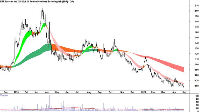 ChartWatch ASX scans: BHP, Rio Tinto, PLS Group, Mineral Resources ...