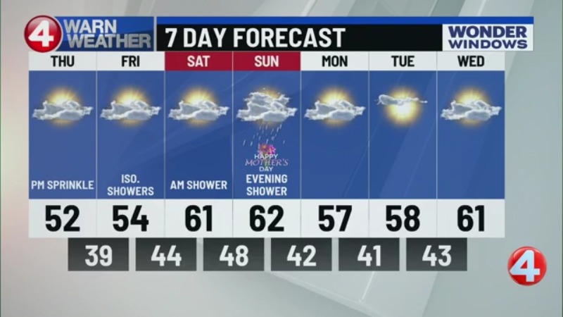 Buffalo weather update: 6 p.m., 5/6/26