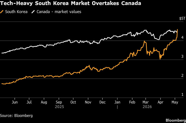 ビジネス・経済 Stock market Overreaction and ... Overreaction and underreaction to new information and the