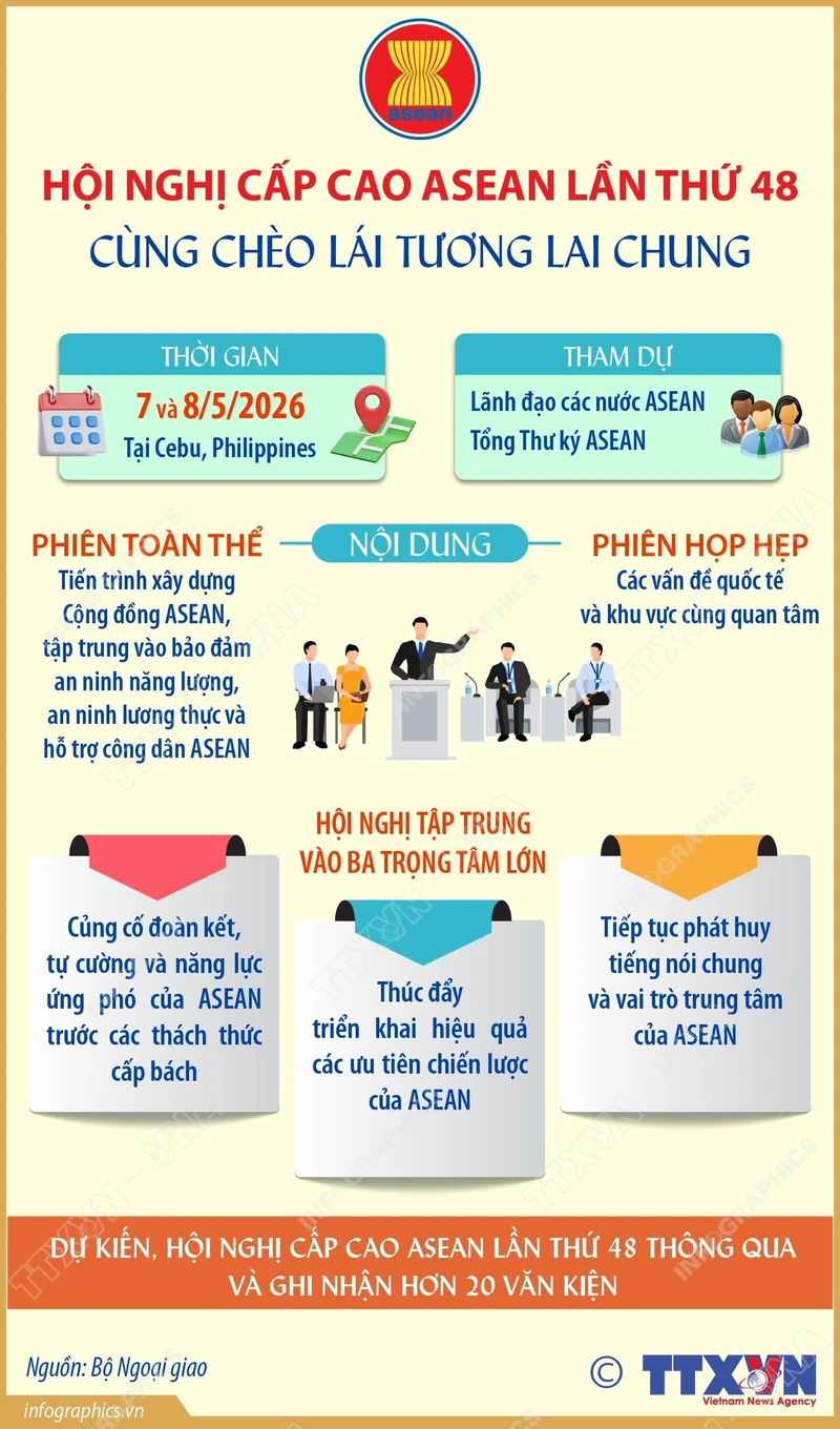 Hội nghị cấp cao ASEAN lần thứ 48: Cùng chèo lái tương lai chung