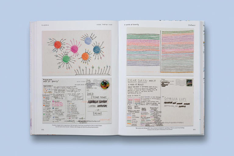 Giorgia Lupi, Dear Data, 2016. Progetto di information design creato con Stefanie Posavec, . anche un libro: Dear Data: A Friendship in 52 Weeks of Postcards (PA Press, 32,94 €).