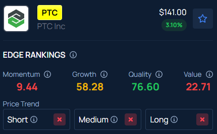 PTC stock surges over 7% overnight: Why is it moving?