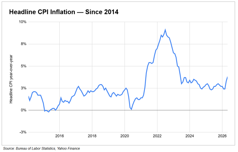 Inflation’s old ceiling is starting to look like a floor — why that's a ...