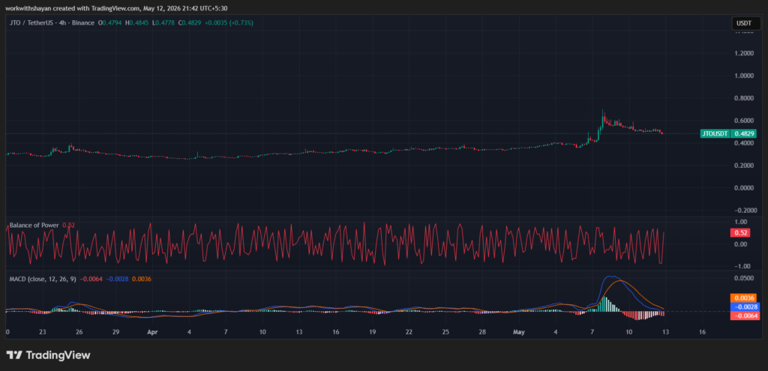 Jito price prediction 2026-2032: Will JTO price hit $5?