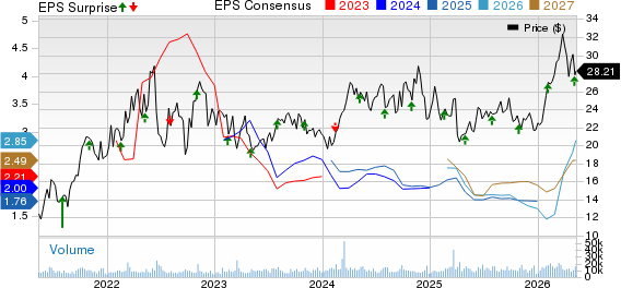 MGY Q1 earnings beat estimates on higher volumes and bolt-on deals