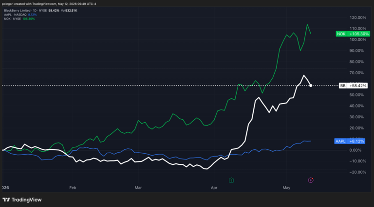 Apple crushed these rivals in 2007 with the iPhone — now Nvidia is ...