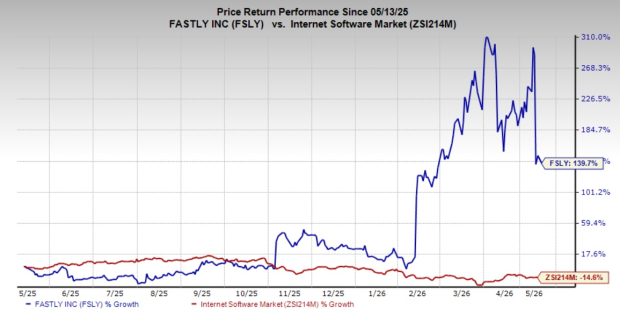 Fastly posts 20% Q1 revenue growth to $173 million