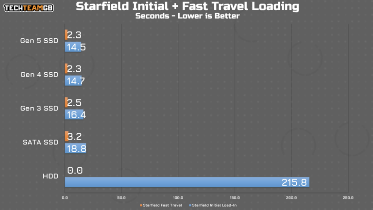 SATA drives ain't dead: Kingston announces it has shipped 100 million ...