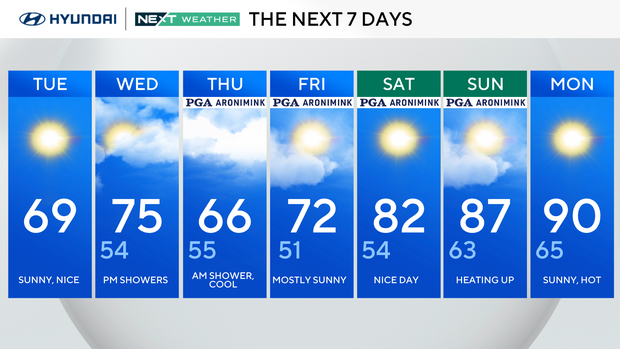 Sunny, nice Tuesday in Philadelphia region, tracking midweek rain. Here ...