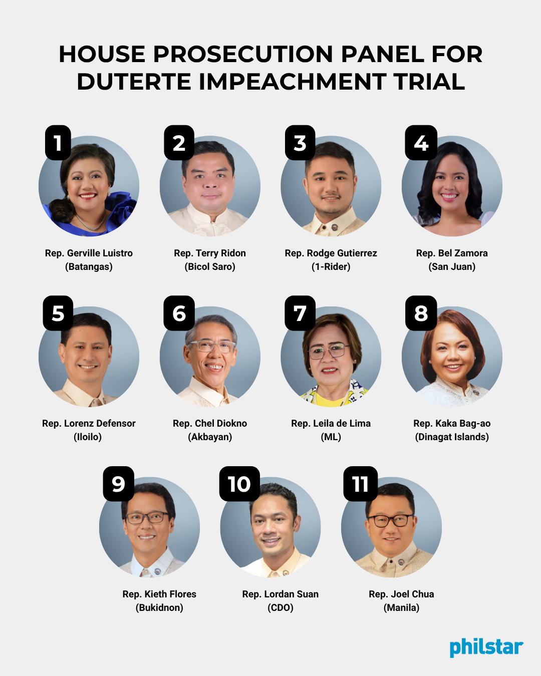 Old hands, new names: House prosecution formed for Sara's impeachment trial