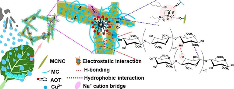 Water-based nanocrystal provides a sticky solution to a pesky ...