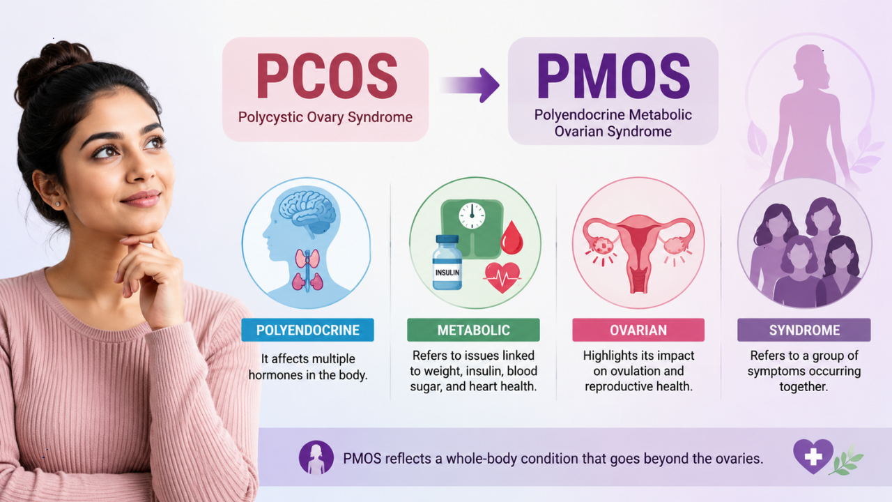 PCOS is now PMOS: What the name change means for millions of women