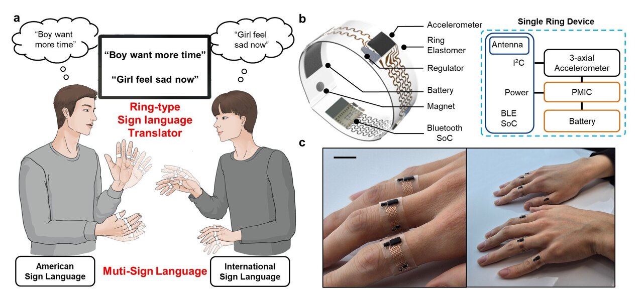 Seven smart rings promise to break sign language barriers by turning ...