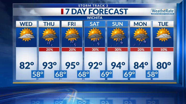 Storm Track 3 forecast: Warming temp trend, stormy pattern into the weekend