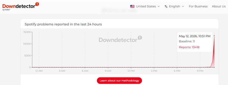 Spotify down: Thousands report server issues with music streaming ...