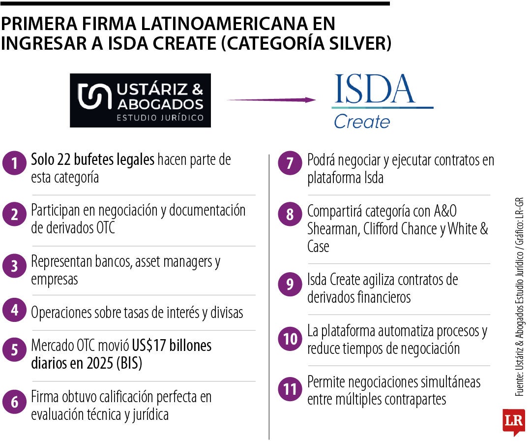 Ustáriz & Abogados es la primera firma latinoamericana en ingresar a ...