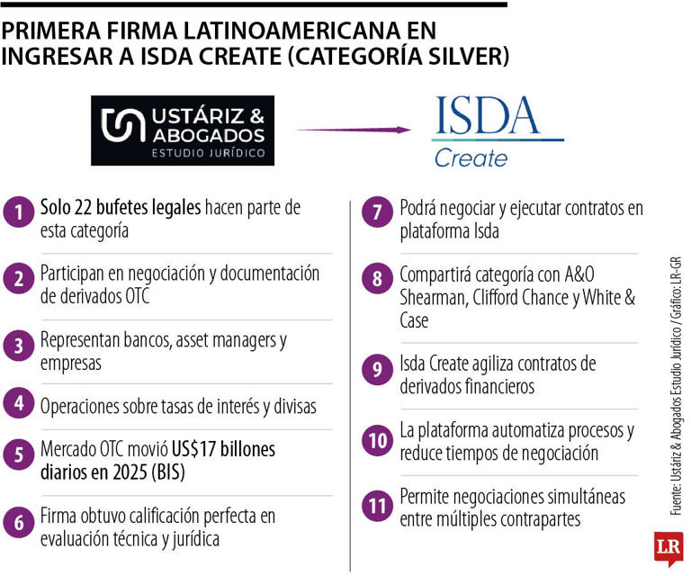 Ustáriz & Abogados es la primera firma latinoamericana en ingresar a ...