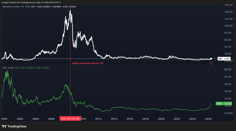 Apple crushed these rivals in 2007 with the iPhone — now Nvidia is ...