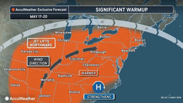 Sudden summer weather on the way for Midwest, East next week