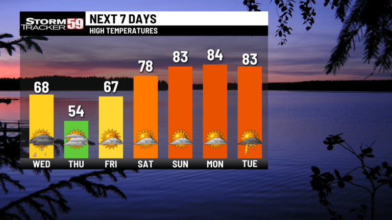 Scattered strong storms Wednesday in WV – here's what to expect