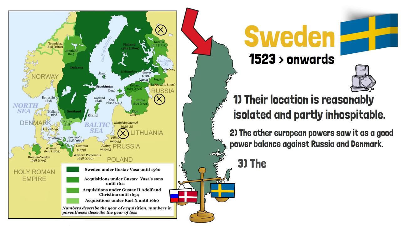 The most recent occupation dates for each European country