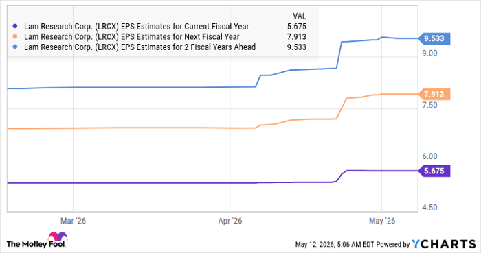 The memory shortage has supercharged this AI stock that has jumped 293% ...